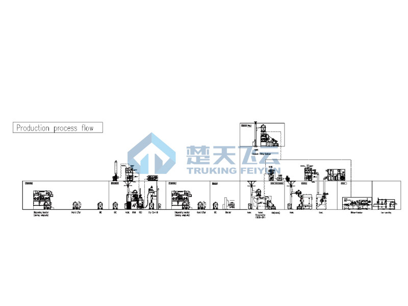 符合高毒高活物料生產(chǎn)密閉解決方案